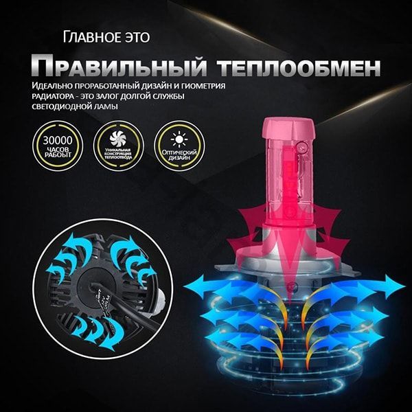 LED автолампа серия X3 цоколь H1