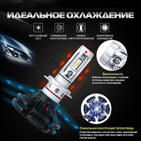 LED автолампа серия X3 цоколь H1