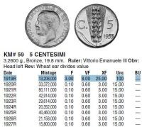 5 чентезимо 1919 года Италия, AUNC, редкий год