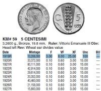 5 чентезимо 1919 года Италия, AUNC, редкий год