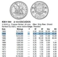 2,5 эскудо 1964 года Португалия AUNC