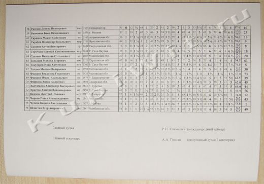 Избранные партии чемпионата России по шашкам - 2009