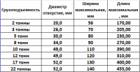 Вертлюг промысловый шарикоподшипниковый