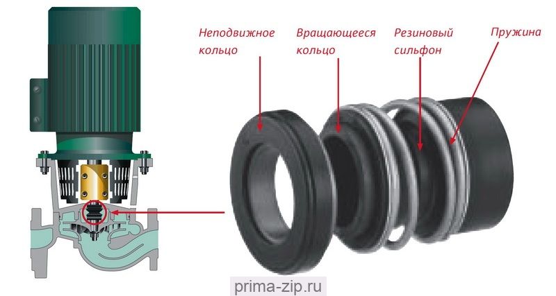 торцевое уплотнение MG13/50-Z / MG13-50Z/G6