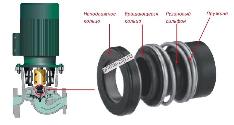 торцевое уплотнение MG13/50-Z / MG13-50Z/G6