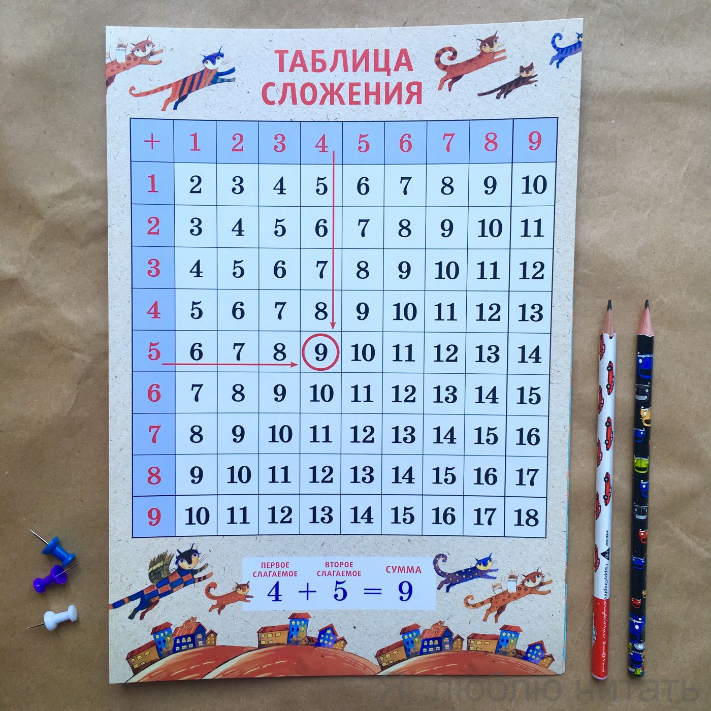 Плакат «Таблица сложения», А4