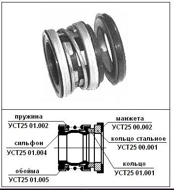 Торцевое уплотнение УСТ-32
