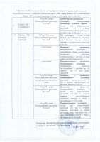 Удобрение Байкал ЭМ-1 (концентрат 2 в 1)