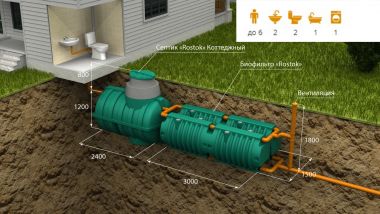 Автономная канализация «Rostok» Загородная Люкс