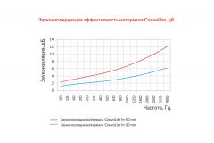 ConvoLite 30 (600 х 600мм)