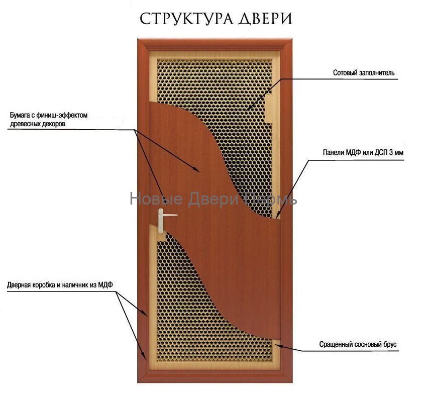 Дверное полотно ДПГ гладкое