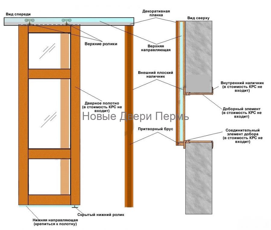 Раздвижная дверь "С-2" Камея ДГ Итальянский орех ламинированная
