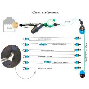 Набор капельного полива №5 для теплиц 4*3 и 6*3