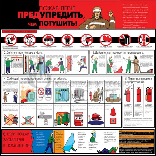 Стенд "Пожар легче предупредить, чем потушить! (Пластик 1000 x 1000 х 3)"