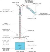 Самогонный аппарат Спиртколонна , 37 л