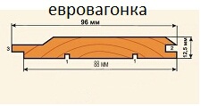 Вагонка сосна "Люкс" "АВ" 2,7м