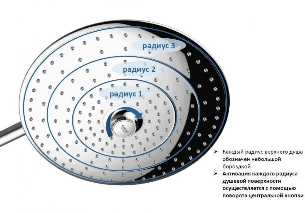 Верхний душ Grohe Euphoria 260 SmartControl 26461000/26460000 с потолочным кронштейном схема 3