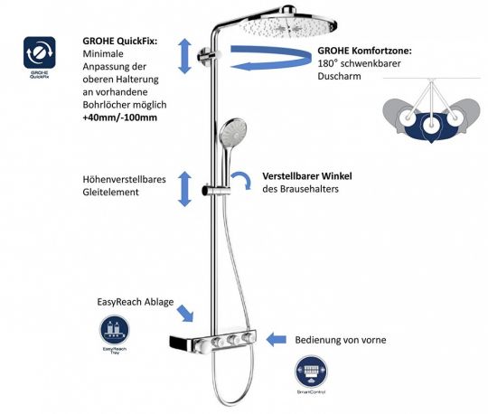 Душевая система с термостатом Grohe Euphoria SmartControl 310 DUO 26507LS0 ФОТО