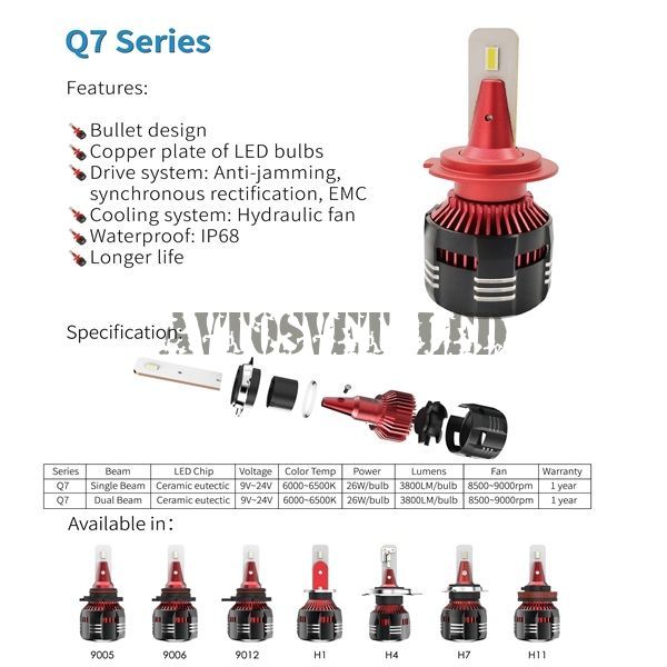 Лампы светодиодные H11 серия Q7