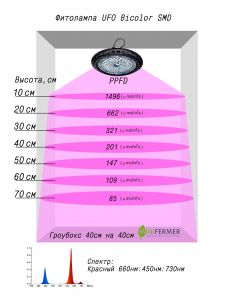 Фитолампа UFO SMD 50 Watt (спектр на выбор)