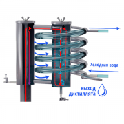 Дистиллятор Hanhi Grand в магазине Варим Самогон