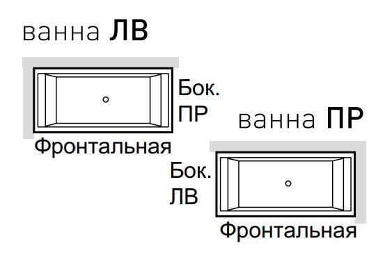 Панели для ванны Hafro Era Plus 180х80 ФОТО