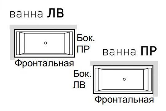 Панели для ванны Hafro Era Plus 180х80 ФОТО