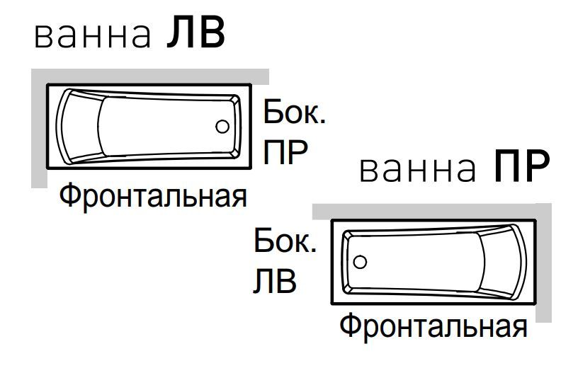 Боковые панели для ванны Hafro Eva 170х70 схема 1