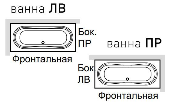 Панели для ванны Hafro Ondaria 180х80 ФОТО