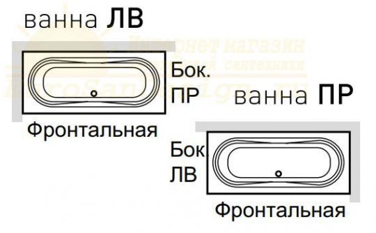 Панели для ванны Hafro Ondaria 180х80 ФОТО