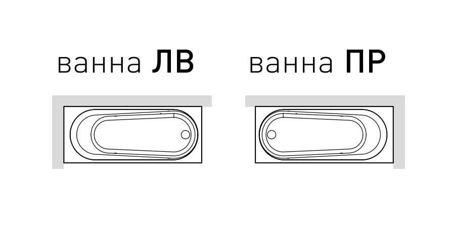 Панели для ванны Hafro Nova 180х80 схема 1