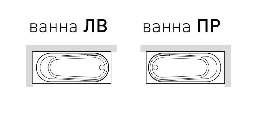 Панели для ванны Hafro Nova 160х70 ФОТО