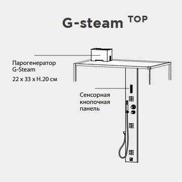 Душевая панель Hafro G-steam с парогенератором ФОТО