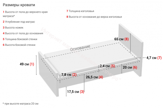 Кровать "Элана" 1200/1400/1600/180 c подъёмным механизмом Дуб Сонома