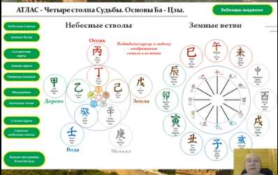 Атлас Восемь Символов (Ба-Цзы). Бонус Пять Первоэлементов от А до Я (Владимир Заворотный)