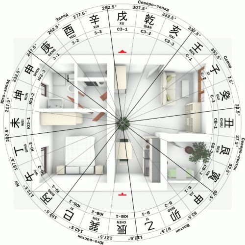 Фундаментальный феншуй, пакет феншуй профи (Наталья Пугачева, Татьяна Смирнова)