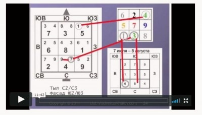 Как читать летящие звезды (Оксана Сахранова)