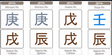 Куйганг в ба цзы (Ольга Ксагорари)