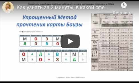 Новый Расширенный и Углубленный Мастер Класс (Видео+pdf) по Сфере Деятельности (Оксана Сахранова)