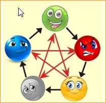 Пять элементов в характере человека (Юлия Бальсина)