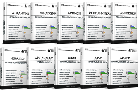 Профиль для карты рождения (ба цзы) (Юрий Сбитнев)