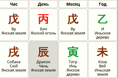 Роль на инь в бацзы (Анна Подчернина)