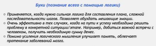 [Аst production] Слова-лекари Буки (познание всего с помощью логики)