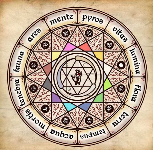 [Несоакадемия] Магический календарь (Татьяна Антипова)