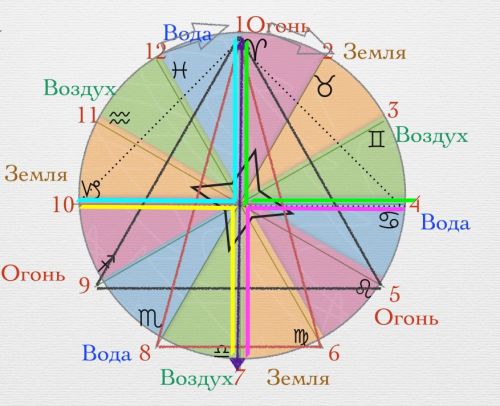 [Neso Akademie] Расклад '12 месяцев' (София Вюрстлин)