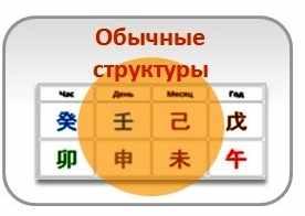 [Студия Фэн-шуй 'Гармония'] Обычные структуры в Бацзы [Юлия Бальсина]