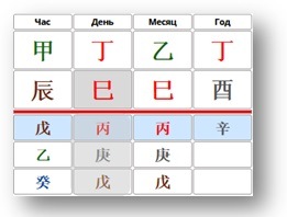 [Студия Фэн-шуй 'Гармония'] Пустота в Бацзы (Юлия Бальсина)