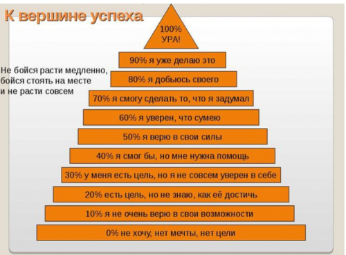 Марафон «Путь к успеху» (Яна Синявина)