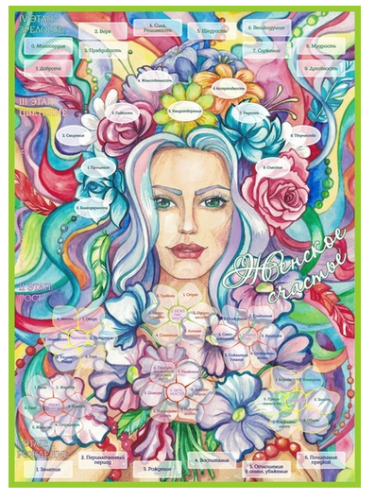 Трансформационная психологическая игра “Женское счастье” (Мария Будякова)