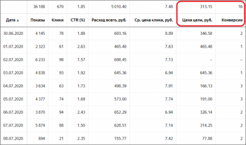 Дешевые клиенты из Яндекс.Директ в кризис (Дмитрий Бойченко)